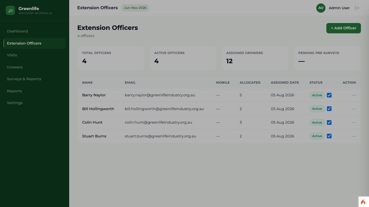 Add Officer form
