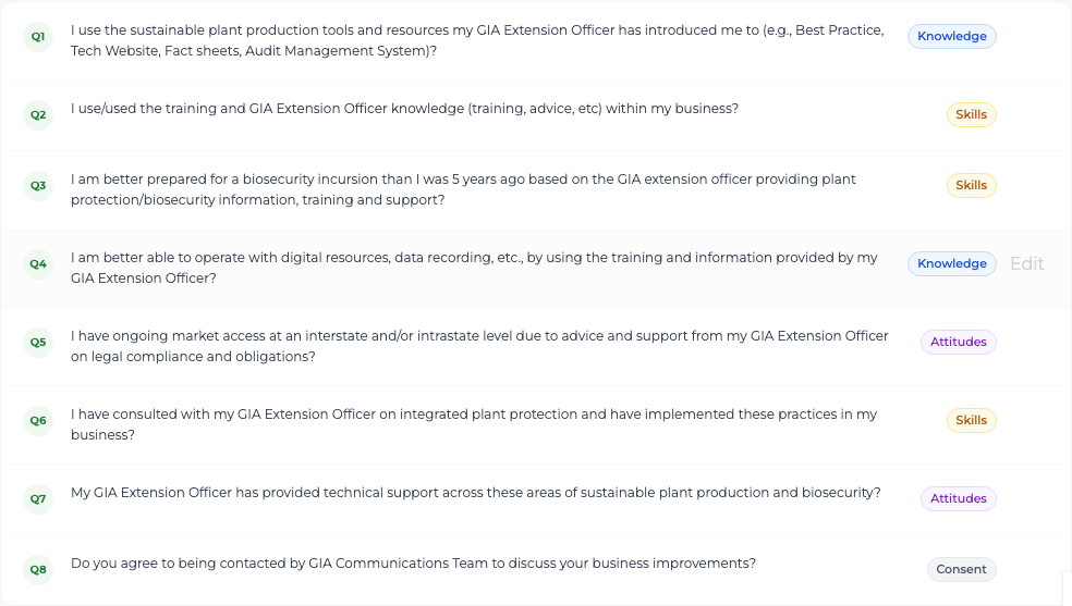 Survey questions list