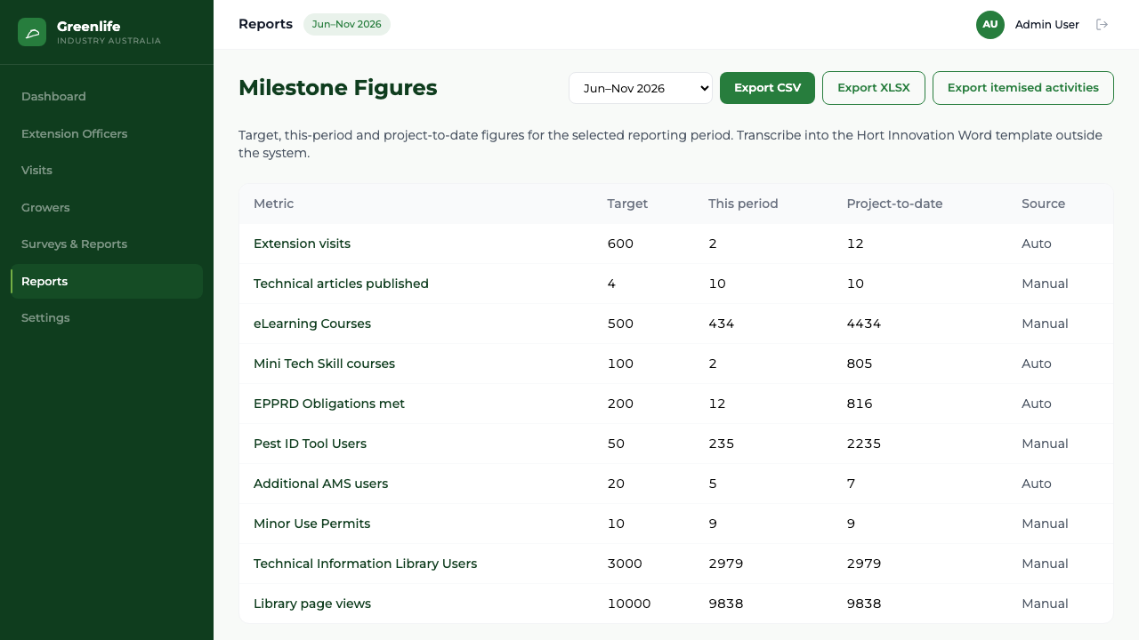 Export buttons on the Reports screen