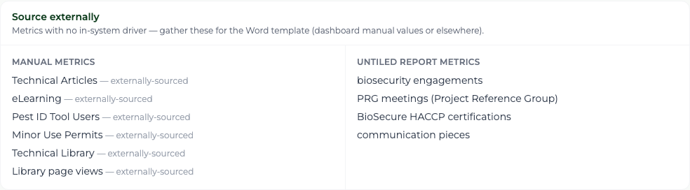 Figures you source externally panel