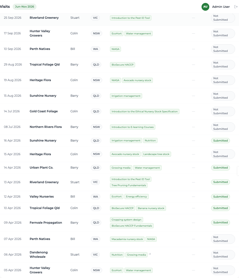 Visits list with filters