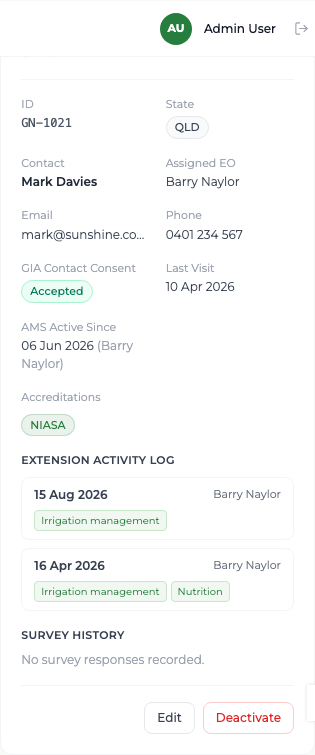 Grower detail record