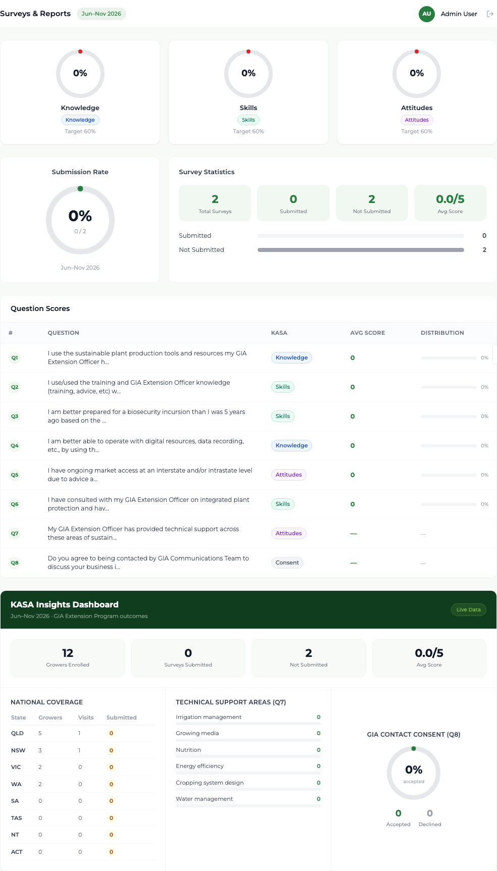 Surveys and Reports analytics