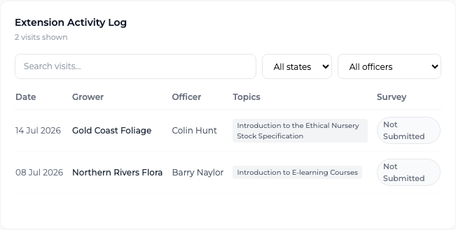 Extension Activity Log on the dashboard
