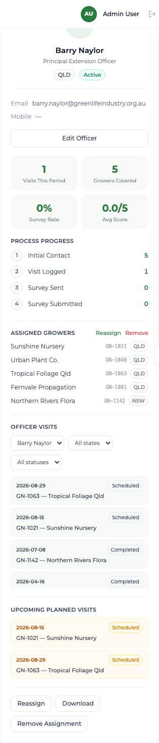 Extension Officers list