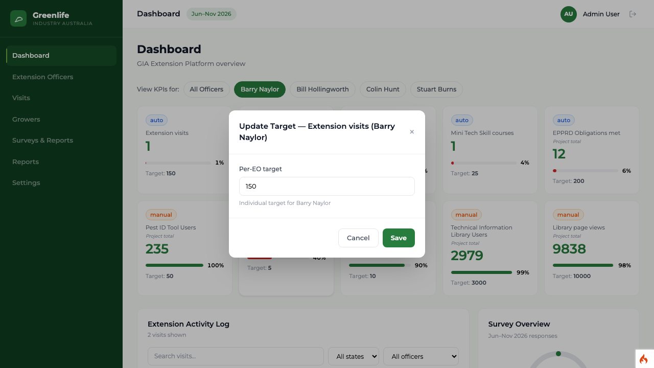 Per-officer KPI target modal