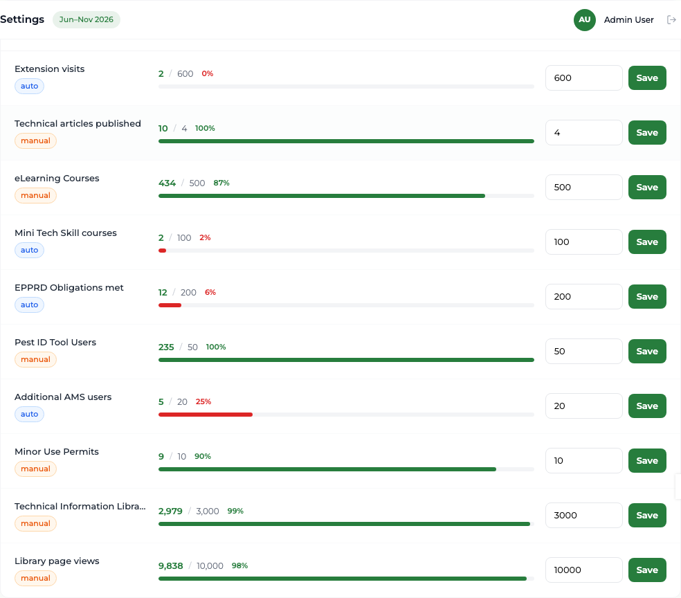 KPI Targets settings table