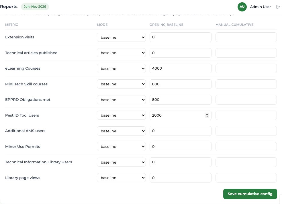 Opening baseline / cumulative figures panel