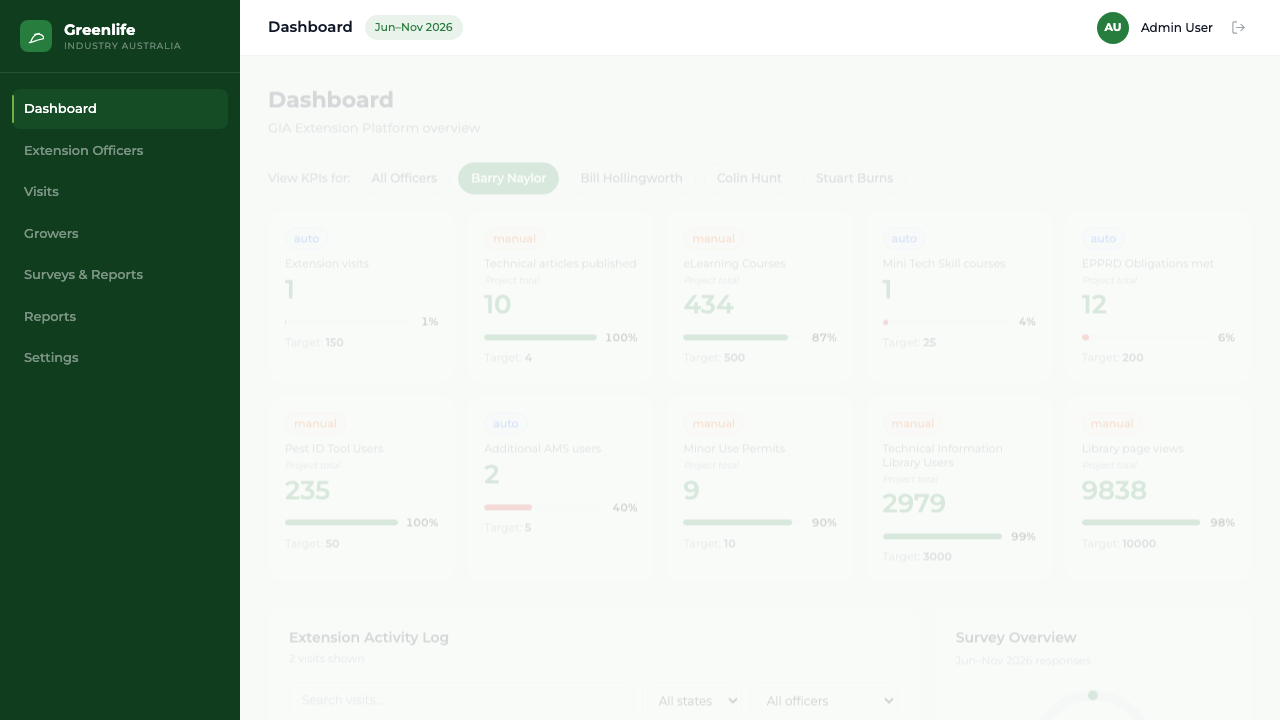 Dashboard filtered to one officer