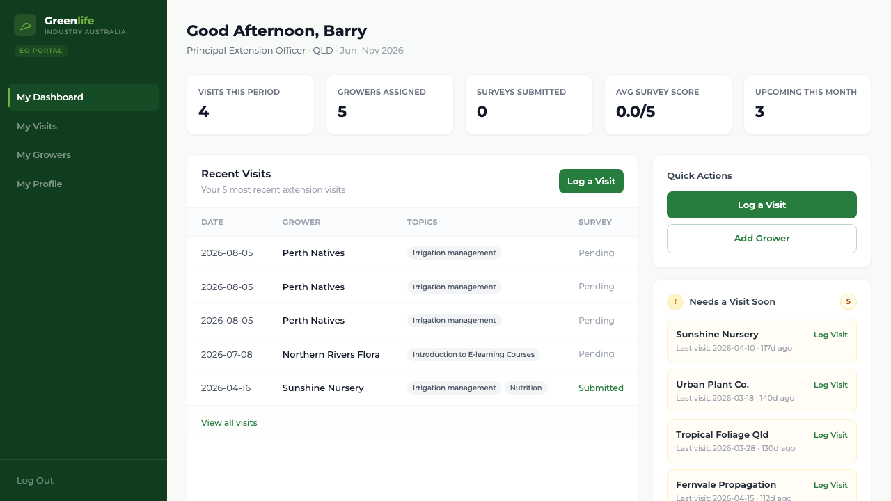 Officer dashboard overview