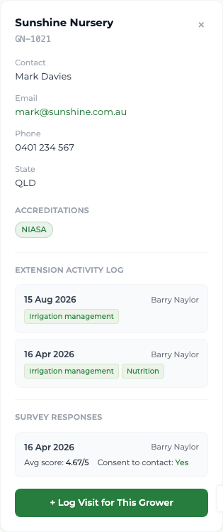 Grower detail in the officer portal