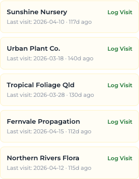 Growers who need a visit list