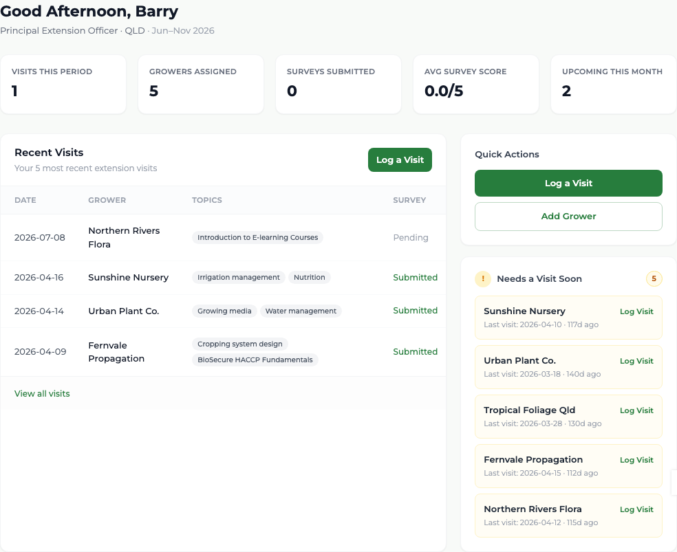 Officer dashboard