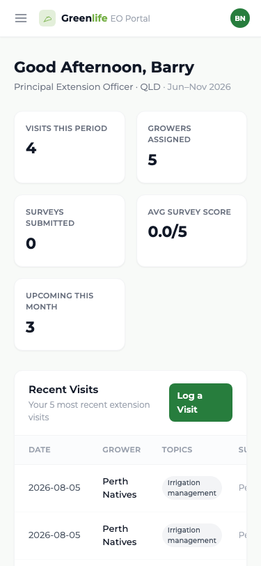 Officer dashboard on a phone-sized screen